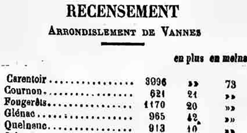 Recensement 
