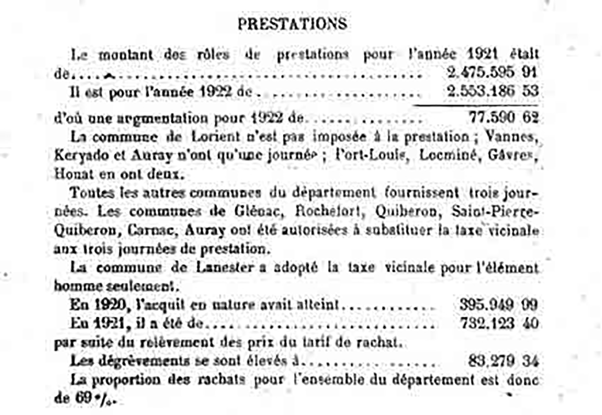 Taxe vicinale 