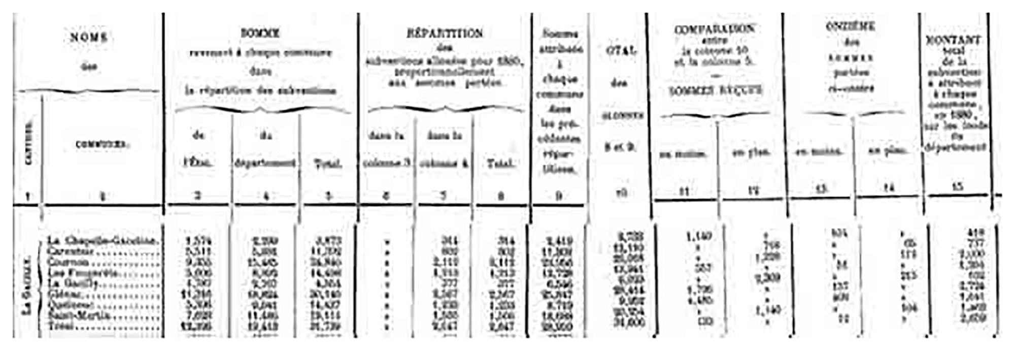 tableau servant à calculer le montant des subventions - Histoire de Glénac tableau