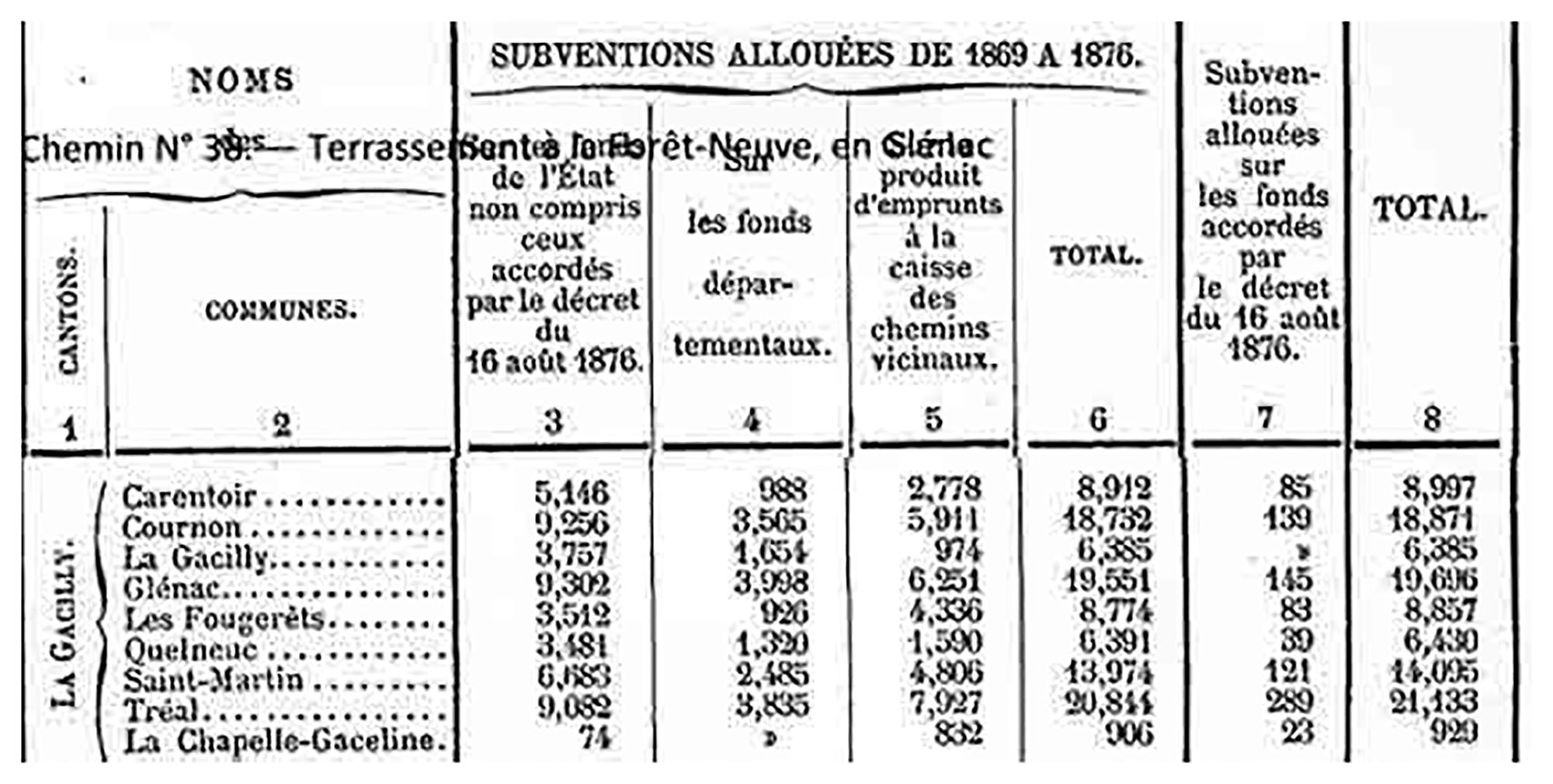 subventions sur plusieurs années - Histoire de Glénac subventions sur plusieurs années -