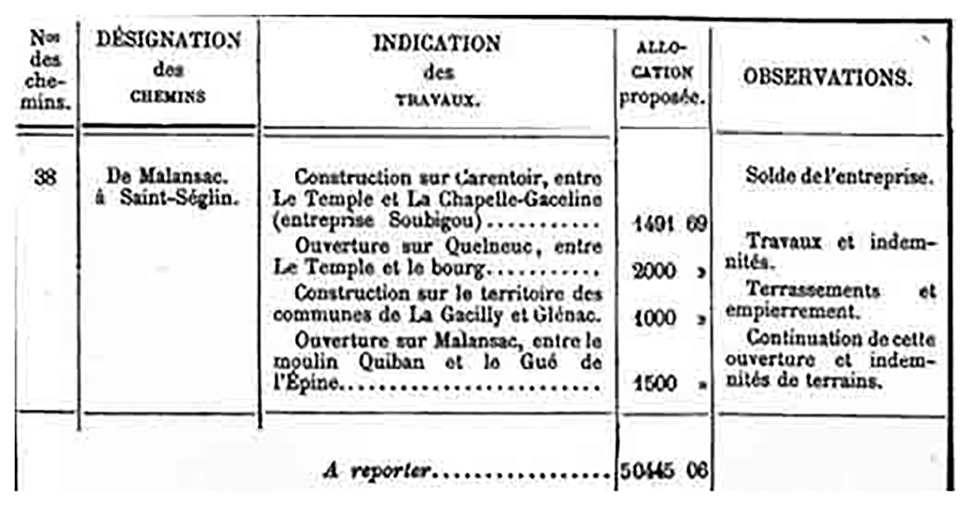 Terrassement sur la route de Malansac - Histoire de Glénac Terrassement