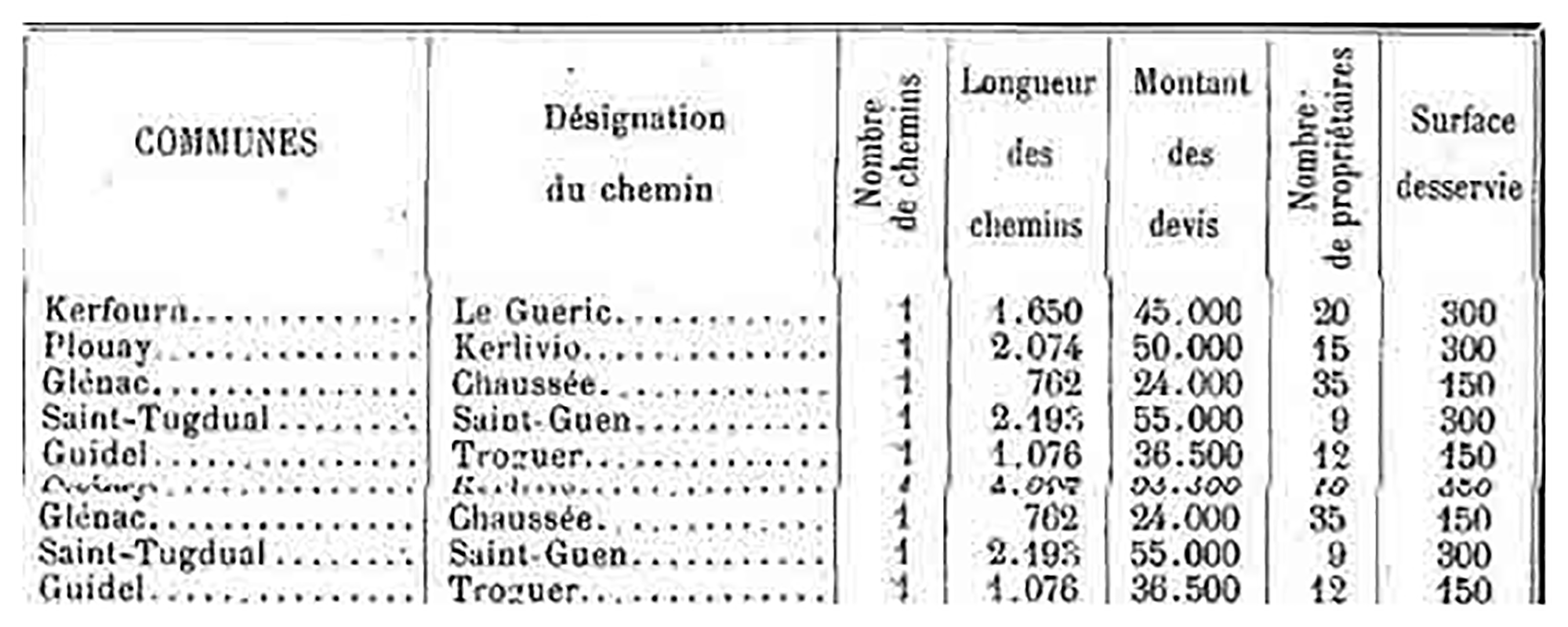 Tableau des Frais - Histoire de Glénac Tableau des Frais - Histoire de Glénac