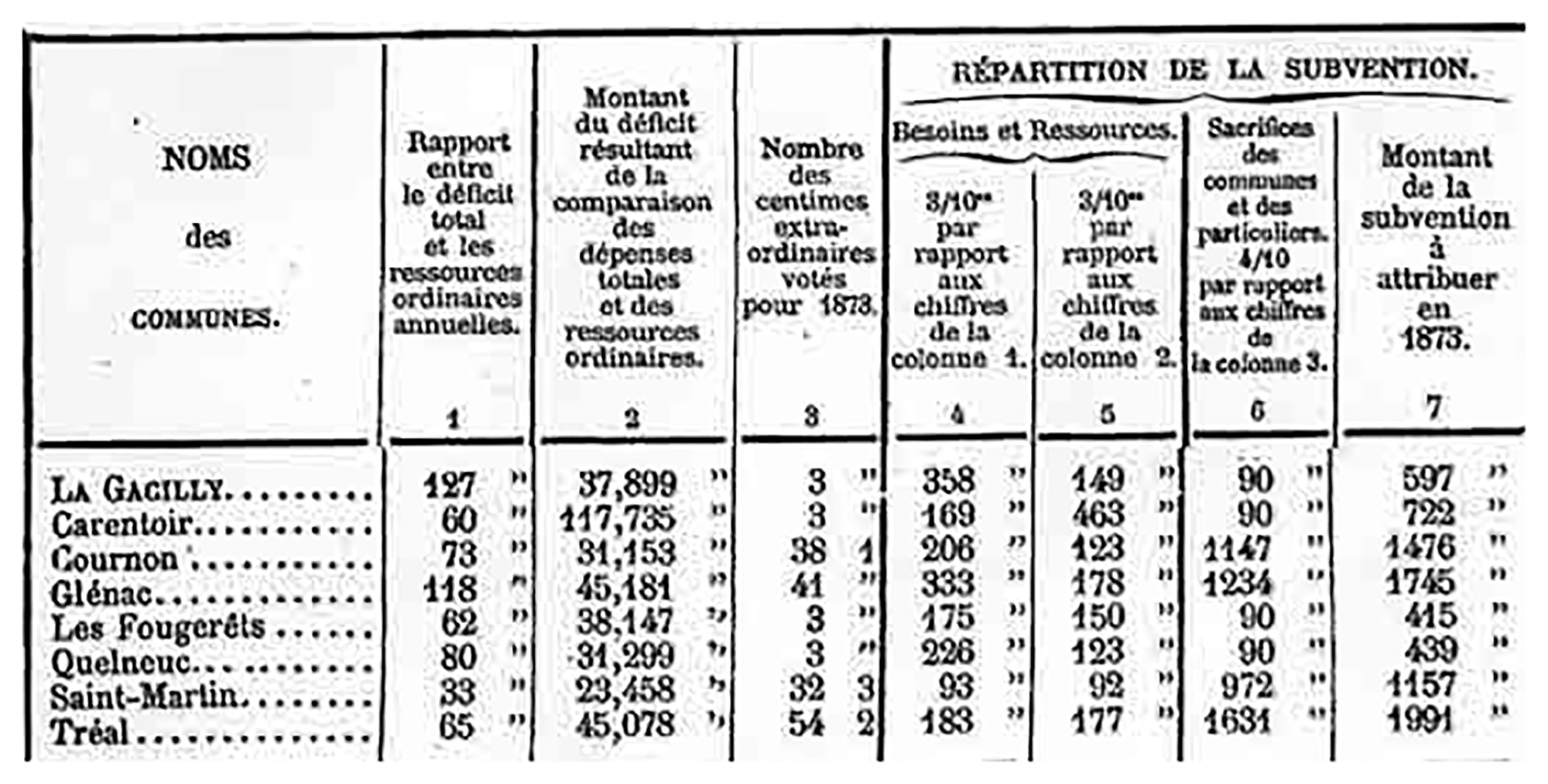 Subvention du département - Histoire de Glénac Subvention
